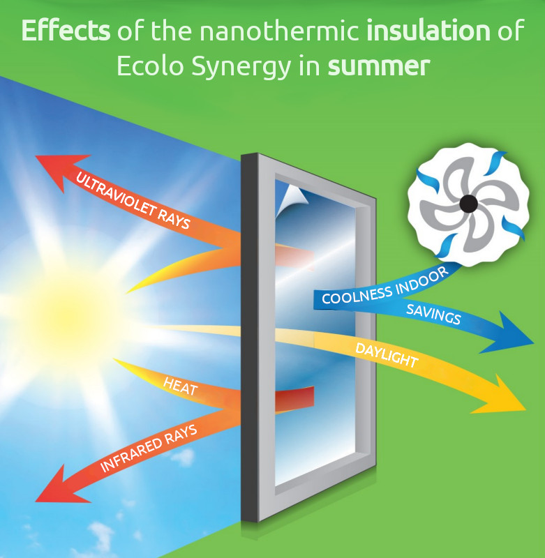 Summer-Benefits-Coating-and-Membrane-for-window